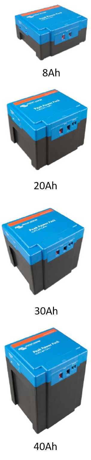 Battery sizes