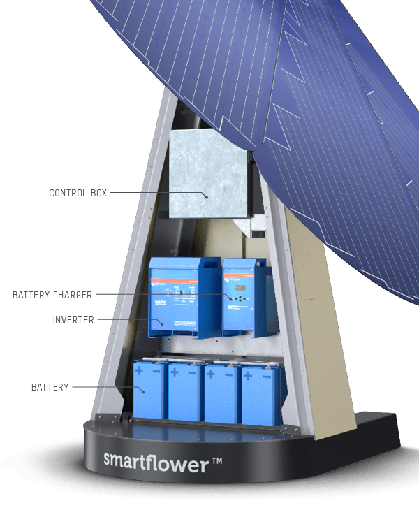 Smartflower with battery backup